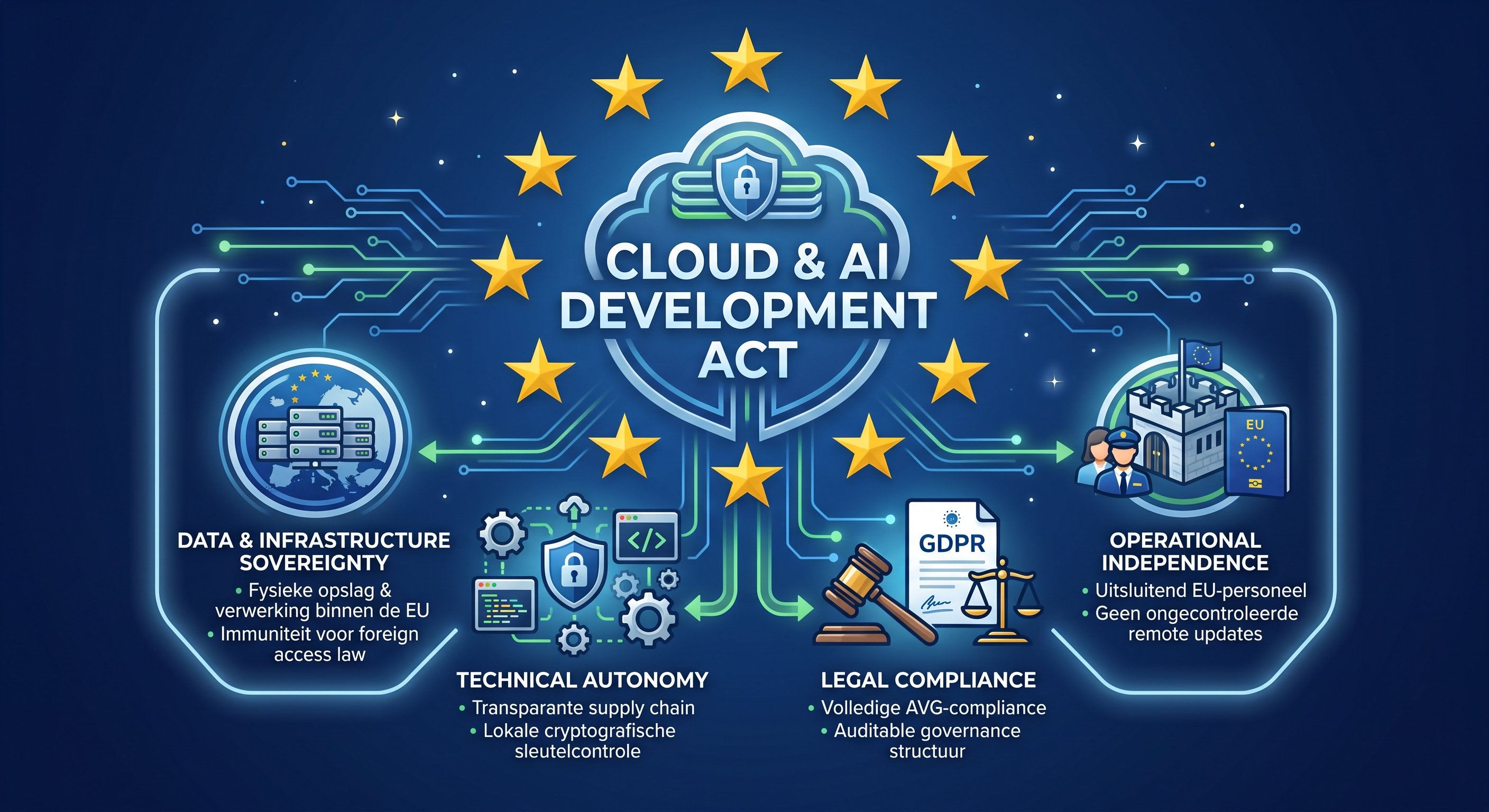 Cloud Sovereignty Framework