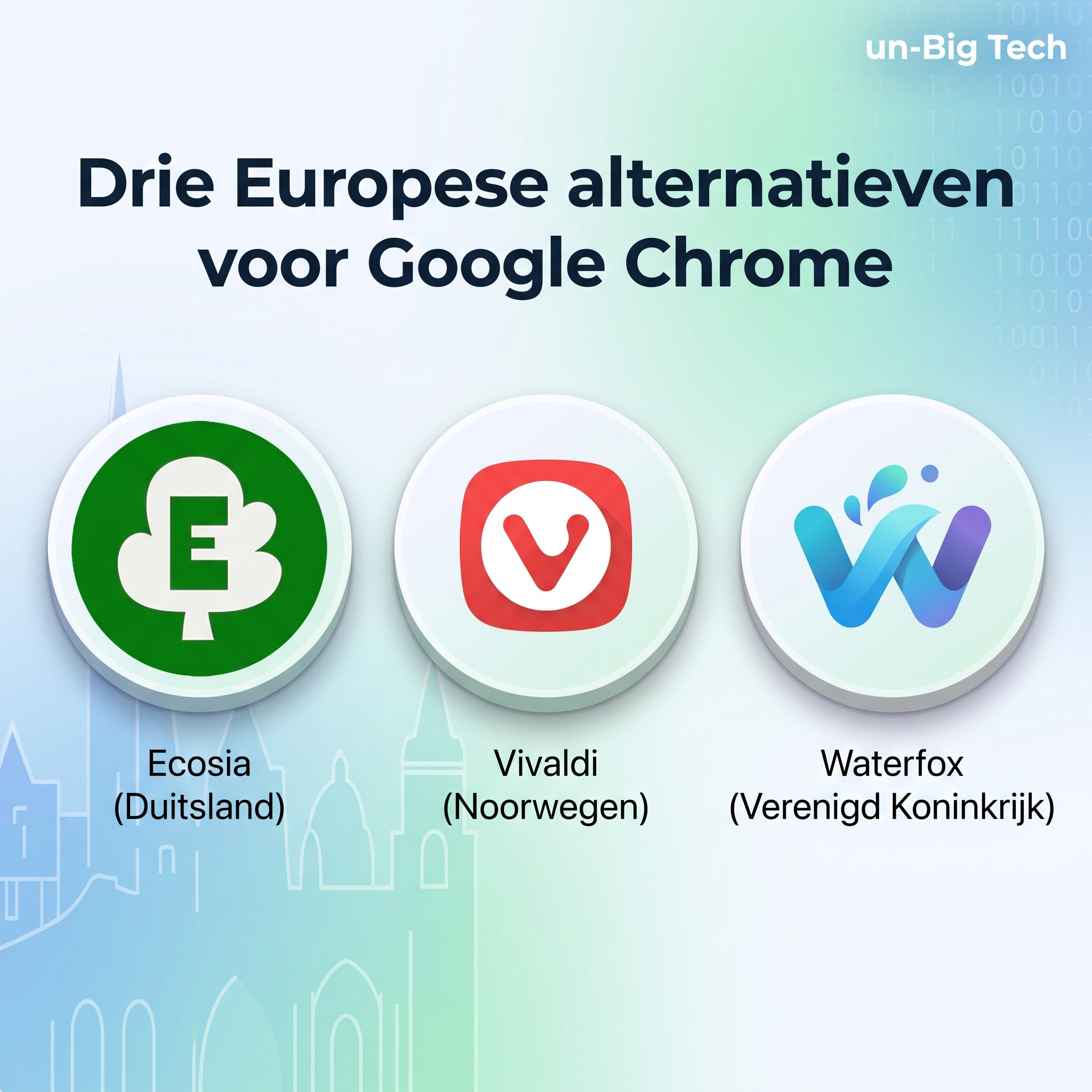 Drie Europese alternatieven voor Google Chrome