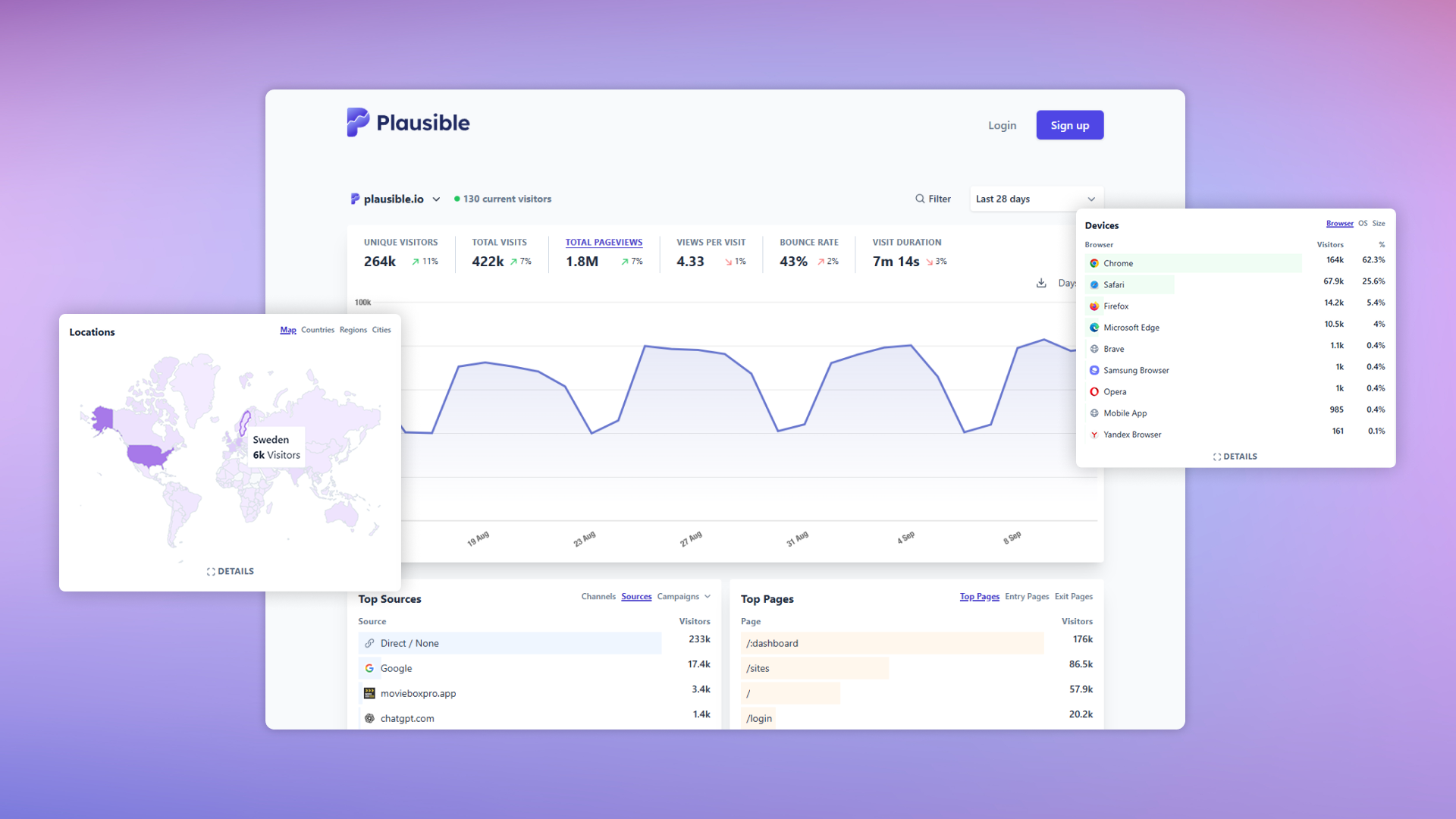 Plausible is het privacy vriendelijk alternatief voor Google Analytics